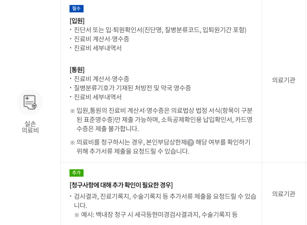 피부과 여드름약 미노씬 효과 및 보험금 청구