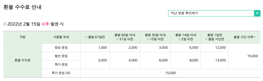 국내선 비행기 항공권 취소 수수료 총정리