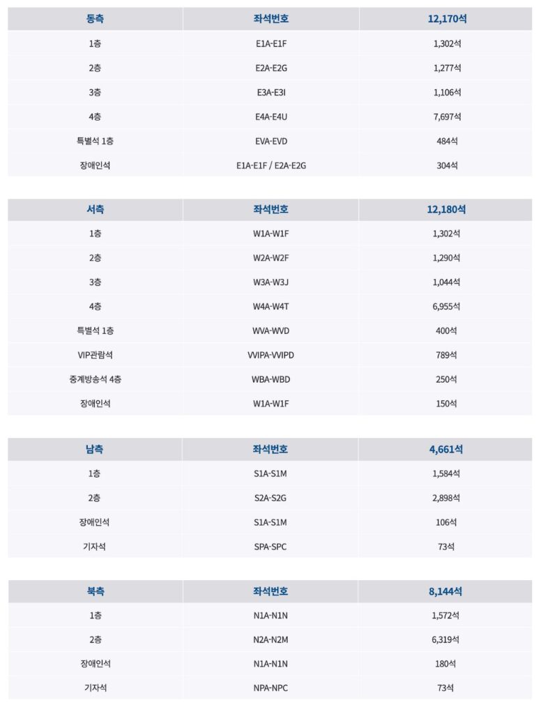 용인미르스타디움 본부역 시야 모음